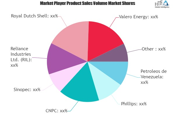 Liquefied Petroleum Gas Market