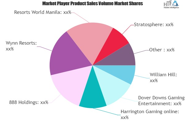 Casinos Market
