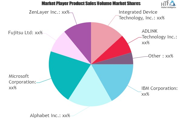 Edge Computing Market'