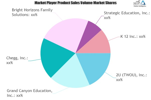 K-12 Education Market