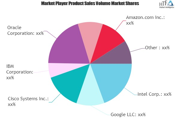 Context Aware Computing Market'