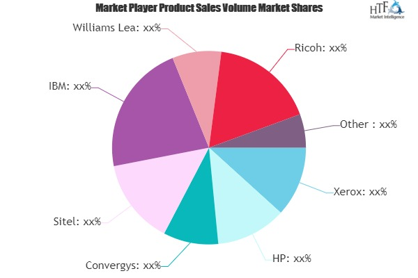 Front Office BPO Services Market