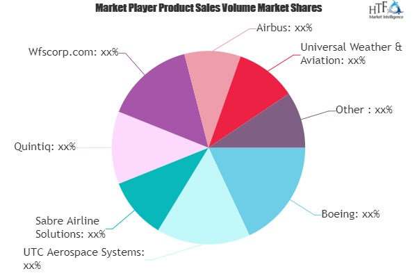 Digital Flight Operations Solutions Market'
