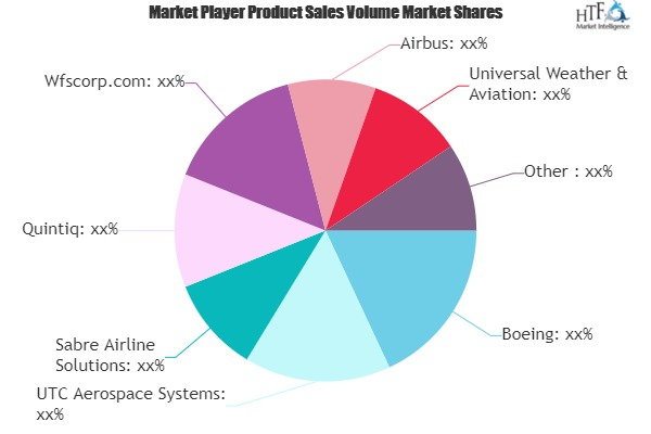 Digital Flight Operations Solutions Market