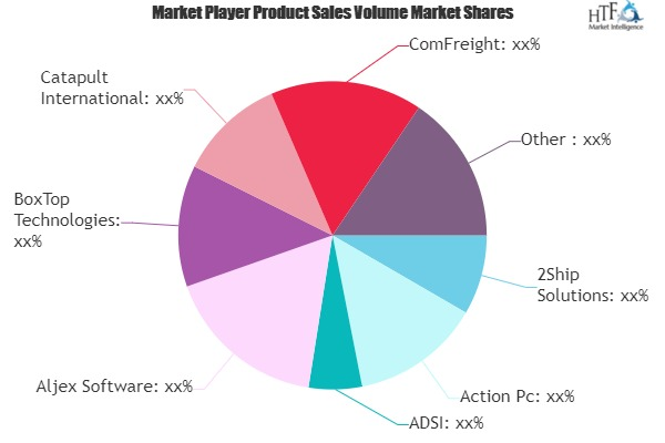 Shipping Software Market'