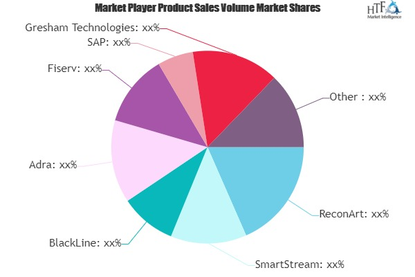 Recon Software Market