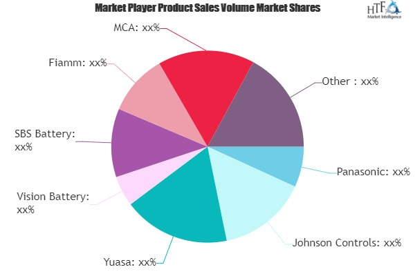 SLA Batteries Market