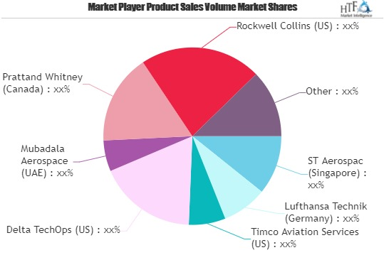 Air Transport MRO Market'