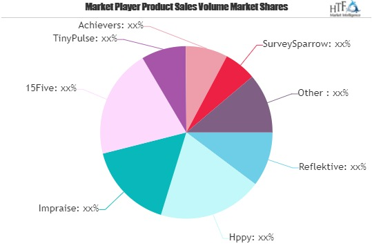 Employee Feedback Software Market