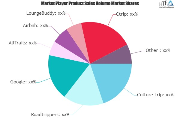 Travel Application Market'