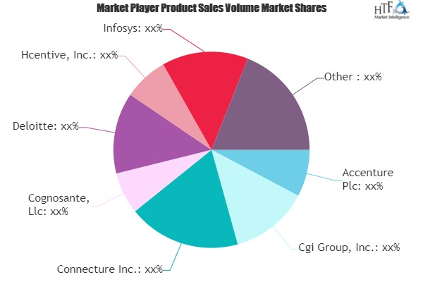 Health Insurance Exchange (HIX) IT Market