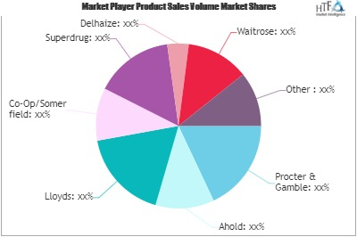 Feminine Care Market'