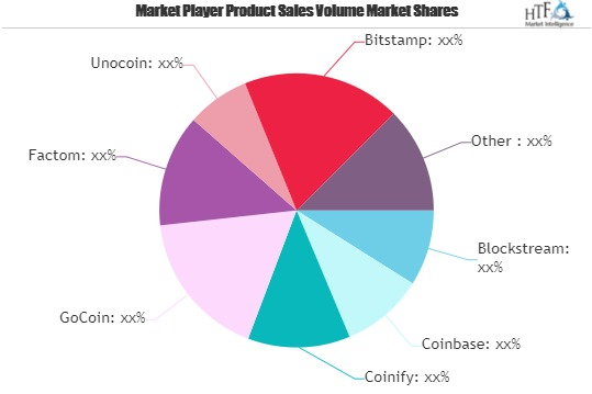 Bitcoin Technology Market