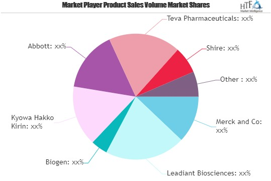 Healthcare Nanotechnology Market