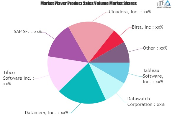 Data Discovery Market