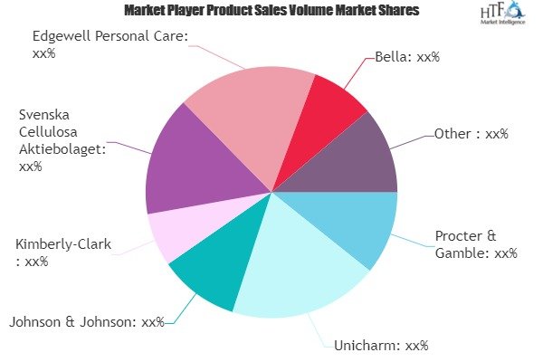 Feminine Hygiene Products Market'