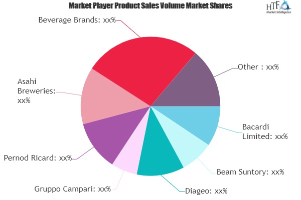 Spirit-based RTD Mixes Market