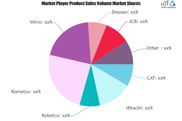 Demolition Equipment Market'