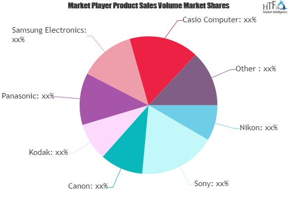 Digital Photography Market'