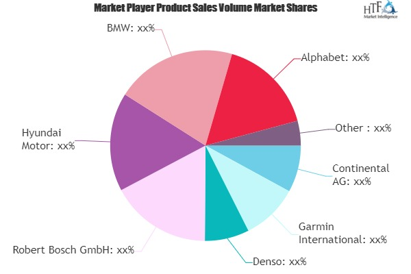 Automotive Augmented Reality Market'