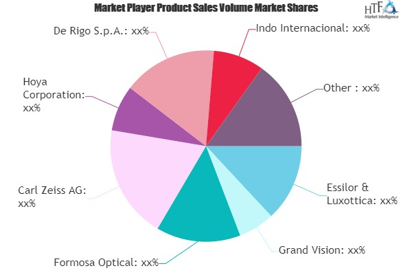 Eyewear Market'