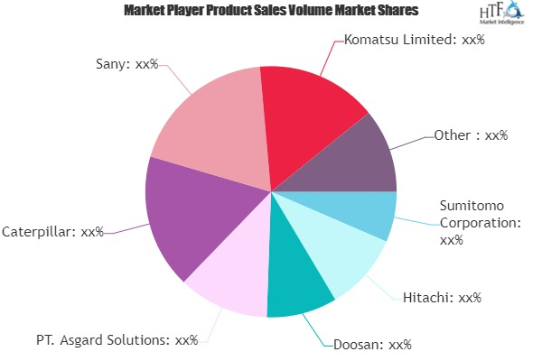 Heavy Machinery and Equipment Market