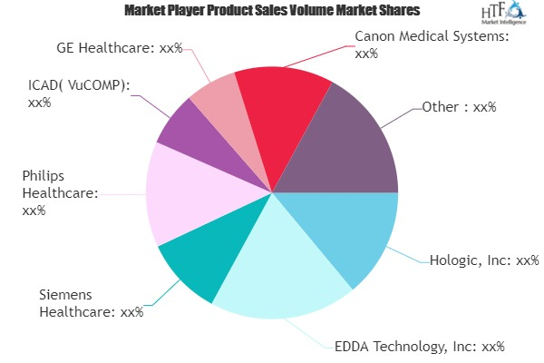 Computer Aided Detection System Market'