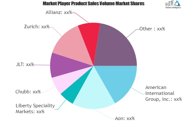 Financial Lines Insurance Market'