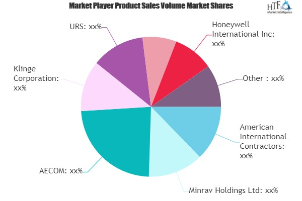 Military Logistics Market