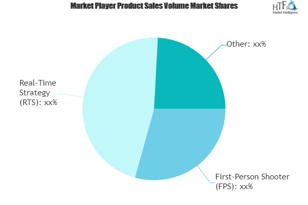 E-Sports Market'