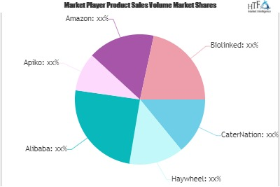 Online B2B Food Market'