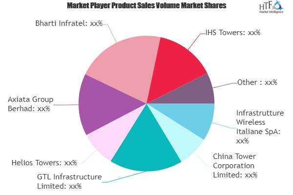 Telecom Tower Market