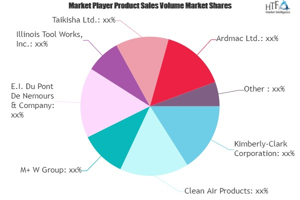 Cleanroom Technology Market