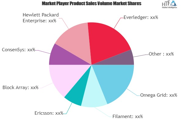 Blockchain for Enterprise Applications Market