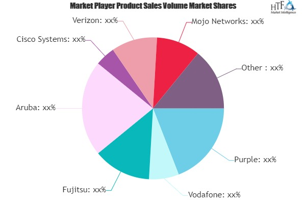 Managed Wi-Fi Solutions Market