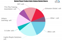 Managed Learning Services Market
