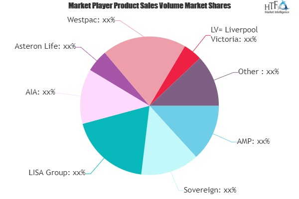 Income Protection Insurance Market'