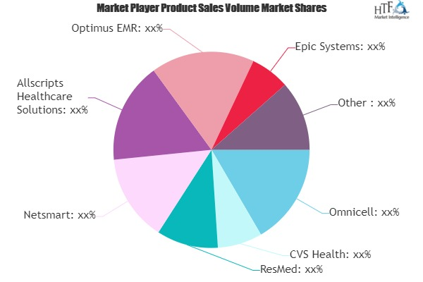 Long Term Post Acute Care Software Market