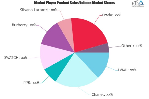 Luxury Shoes Market'