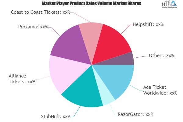 Mobile Ticketing Market'