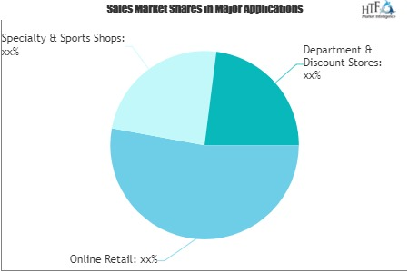 Youth and Recreational Sports Market