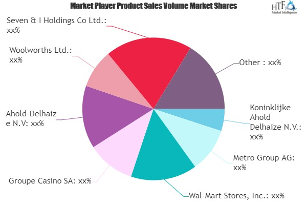 Retail and Wholesale Market'