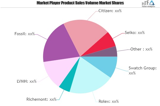 Men&rsquo;s Watch Market'