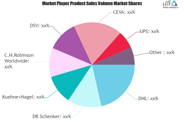 Spare Parts Logistics Market'