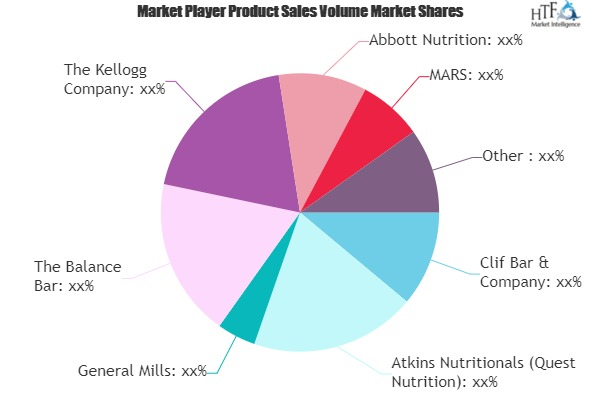 Protein Bars Market'