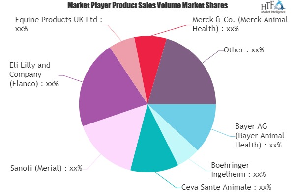 Equine Healthcare Market