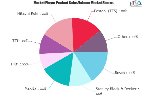 DIY Power Tools Market
