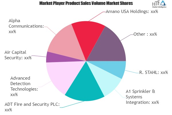 Emergency Call Systems Market