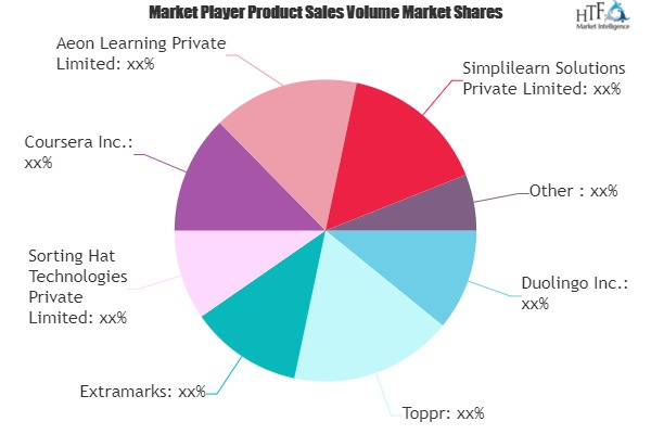 Online Education Market