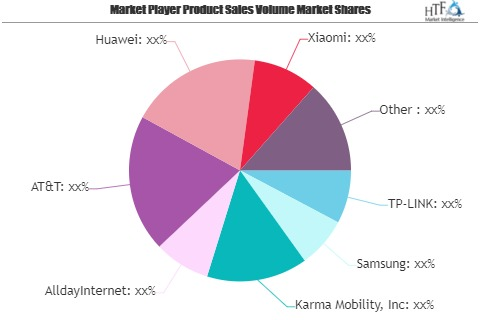 Portable WIFI Market